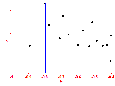 Strength function log